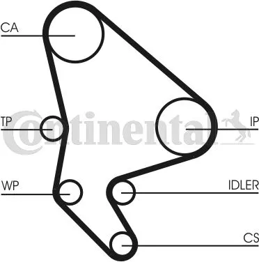 Vendita Finale CONTITECH CT1063K3 Kit Cinghie Dentate