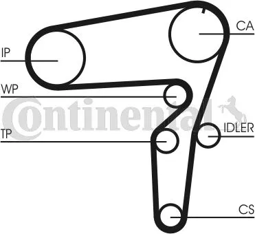 Bestseller CONTITECH CT1076 Cinghia Dentata
