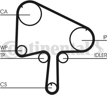 CONTITECH CT1133K1 Kit Cinghie Dentate Vendita Finale