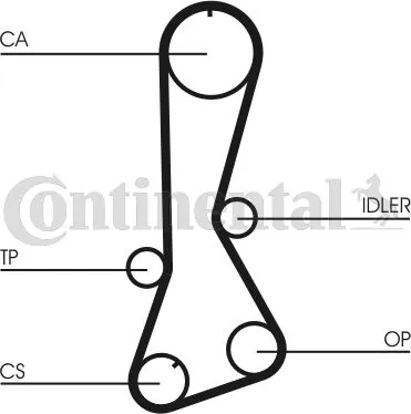 Prezzo Conveniente CONTITECH CT706K1 Kit Cinghie Dentate